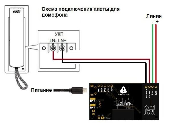 Умный домофон Zigbee v.1