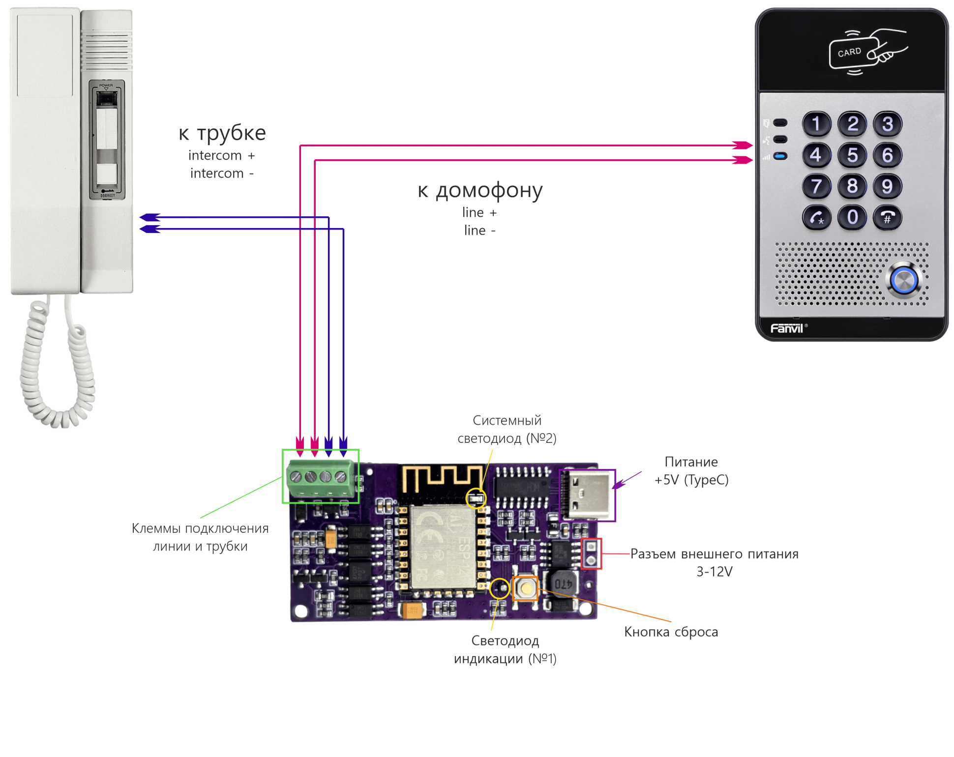 Умный домофон WiFi версия v.8