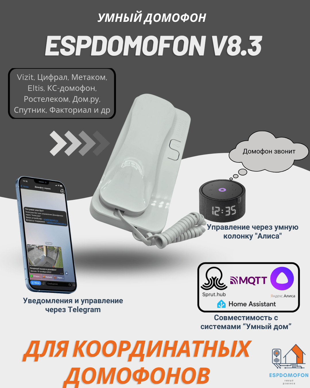 espDomofon v8.3 координатный умный домофон